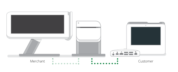 Connect Clover Mini Devices – Payarc