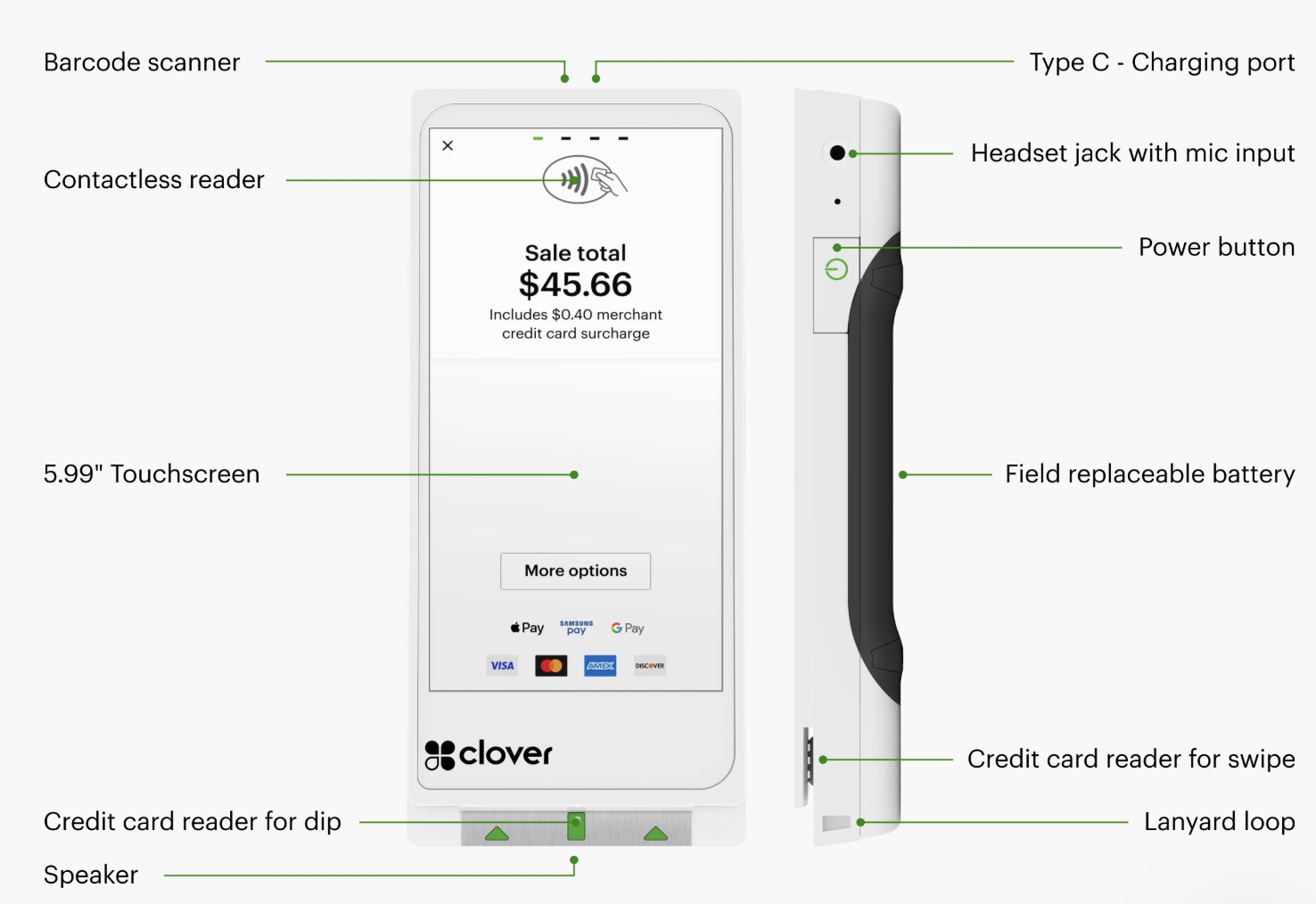 🖥️ Clover Installation & Activation Guide – Payarc